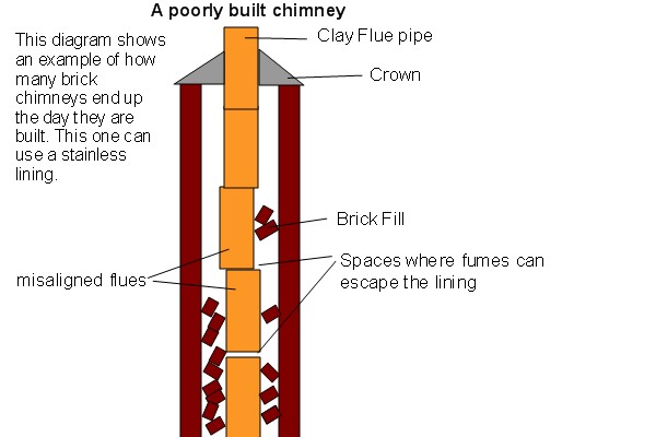 Top-sealing chimney damper replacement in Uniondale, NY